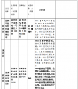 徐州市醫療器械經營企業情況公示（第1701號）